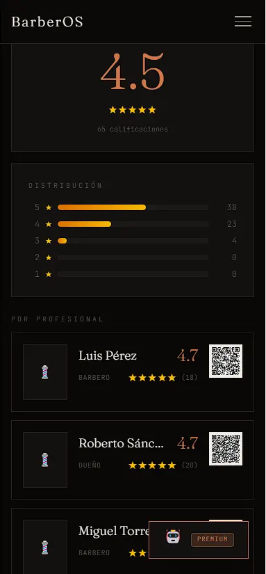 Dashboard de análisis por barbero